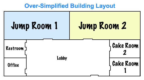 Building Layout for Indoor Jump Center with 2 Jump Rooms