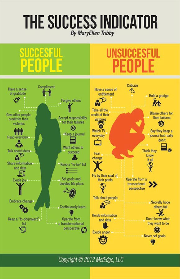 Success Indicator